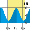 Tide chart for Columbia River, Chinook, Washington on 2022/04/15