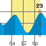 Tide chart for Columbia River, Chinook, Washington on 2022/05/23