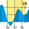 Tide chart for Columbia River, Chinook, Washington on 2022/06/15