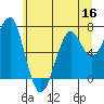 Tide chart for Columbia River, Chinook, Washington on 2022/06/16