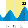 Tide chart for Columbia River, Chinook, Washington on 2022/06/22