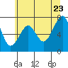 Tide chart for Columbia River, Chinook, Washington on 2022/06/23