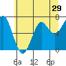 Tide chart for Columbia River, Chinook, Washington on 2022/06/29