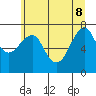 Tide chart for Columbia River, Chinook, Washington on 2022/06/8