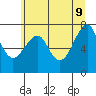 Tide chart for Columbia River, Chinook, Washington on 2022/06/9