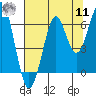 Tide chart for Columbia River, Chinook, Washington on 2022/08/11