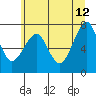 Tide chart for Columbia River, Chinook, Washington on 2023/06/12
