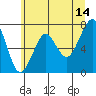 Tide chart for Columbia River, Chinook, Washington on 2023/06/14