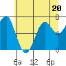 Tide chart for Columbia River, Chinook, Washington on 2023/06/20