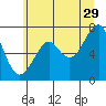 Tide chart for Columbia River, Chinook, Washington on 2023/06/29