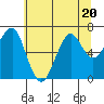 Tide chart for Columbia River, Chinook, Washington on 2023/07/20