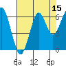 Tide chart for Columbia River, Chinook, Washington on 2023/08/15
