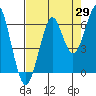 Tide chart for Columbia River, Chinook, Washington on 2023/08/29