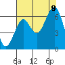 Tide chart for Columbia River, Chinook, Washington on 2023/08/9
