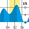 Tide chart for Columbia River, Chinook, Washington on 2023/12/15