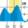Tide chart for Columbia River, Chinook, Washington on 2023/12/16
