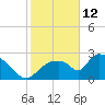 Tide chart for Chokoloskee, florida on 2022/01/12