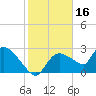 Tide chart for Chokoloskee, florida on 2022/01/16