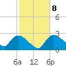 Tide chart for Chokoloskee, florida on 2022/01/8