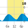 Tide chart for Chokoloskee, florida on 2022/07/18