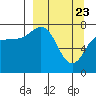 Tide chart for Chowiet Island, Kodiak, Alaska on 2021/03/23