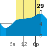 Tide chart for Chowiet Island, Kodiak, Alaska on 2021/09/29
