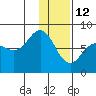 Tide chart for Chowiet Island, Kodiak, Alaska on 2022/01/12
