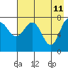Tide chart for Chowiet Island, Kodiak, Alaska on 2022/05/11