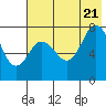 Tide chart for Chowiet Island, Alaska on 2022/07/21