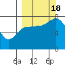 Tide chart for Chowiet Island, Kodiak, Alaska on 2022/09/18