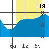 Tide chart for Chowiet Island, Kodiak, Alaska on 2022/09/19