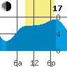 Tide chart for Chowiet Island, Kodiak, Alaska on 2022/10/17