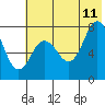 Tide chart for Chowiet Island, Kodiak, Alaska on 2023/07/11