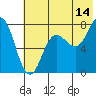 Tide chart for Chowiet Island, Kodiak, Alaska on 2023/07/14