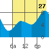 Tide chart for Chowiet Island, Kodiak, Alaska on 2023/07/27