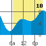 Tide chart for Chowiet Island, Kodiak, Alaska on 2023/08/10