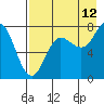 Tide chart for Chowiet Island, Kodiak, Alaska on 2023/08/12