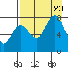 Tide chart for Chowiet Island, Kodiak, Alaska on 2023/08/23