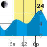 Tide chart for Chowiet Island, Kodiak, Alaska on 2023/08/24
