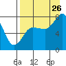 Tide chart for Chowiet Island, Kodiak, Alaska on 2023/08/26