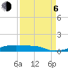 Tide chart for San Luis Pass, Freeport, Surfside Beach, Jamaica Beach, Texas on 2023/09/6