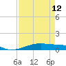 Tide chart for San Luis Pass, Freeport, Surfside Beach, Jamaica Beach, Texas on 2024/04/12