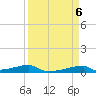 Tide chart for San Luis Pass, Freeport, Surfside Beach, Jamaica Beach, Texas on 2024/04/6