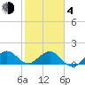 Tide chart for Christmas Point, Elliott Key, Biscayne Bay, Florida on 2021/02/4