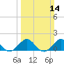 Tide chart for Christmas Point, Elliott Key, Biscayne Bay, Florida on 2021/03/14