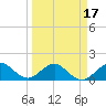 Tide chart for Christmas Point, Elliott Key, Biscayne Bay, Florida on 2021/03/17