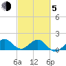 Tide chart for Christmas Point, Elliott Key, Biscayne Bay, Florida on 2021/03/5
