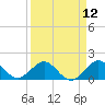 Tide chart for Christmas Point, Elliott Key, Biscayne Bay, Florida on 2021/04/12