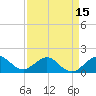 Tide chart for Christmas Point, Elliott Key, Biscayne Bay, Florida on 2021/04/15
