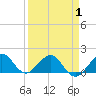 Tide chart for Christmas Point, Elliott Key, Biscayne Bay, Florida on 2021/04/1